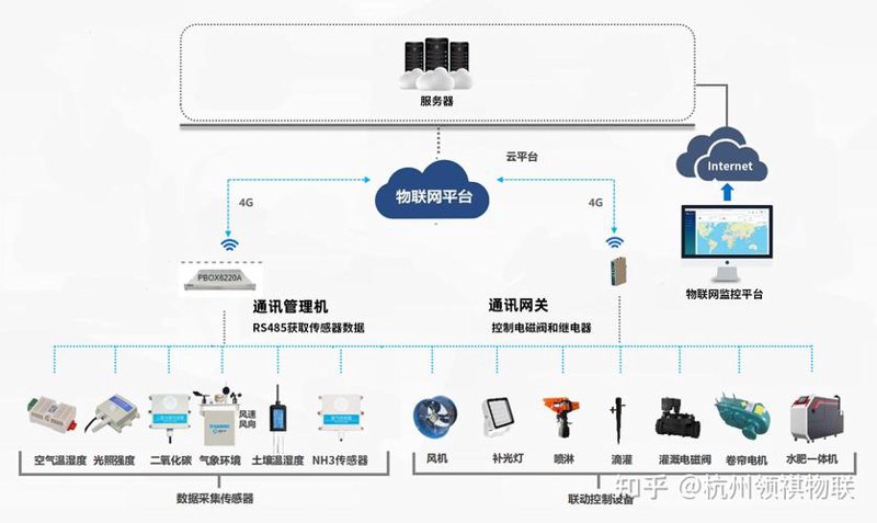 物联网系统集成：引领数字化转型的新航标