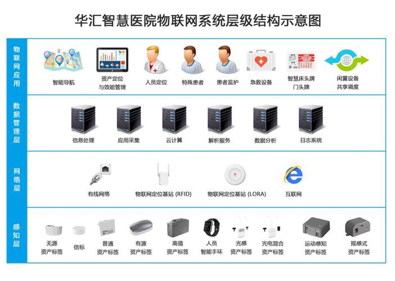 物联网解决方案：让生活更便捷