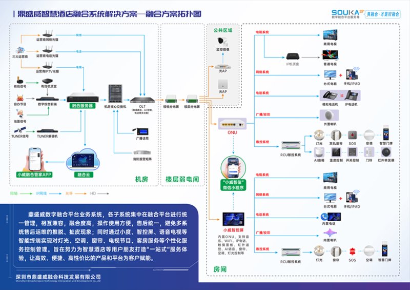 物联网平台开发：未来商业的桥梁